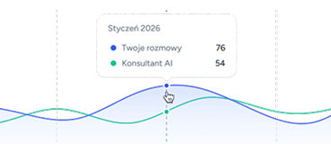 Dashboard z kluczowymi metrykami